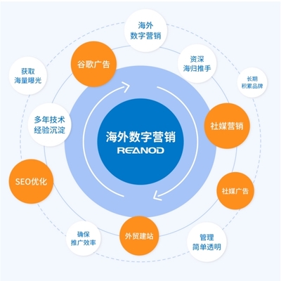 小有所成，大有可為 瑞諾國際入選河北省第一批優(yōu)質(zhì)中小企業(yè)服務(wù)機構(gòu)