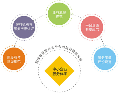 長沙市中小企業(yè)公共服務(wù)平臺 賦能中小企業(yè)，驅(qū)動區(qū)域經(jīng)濟高質(zhì)量發(fā)展