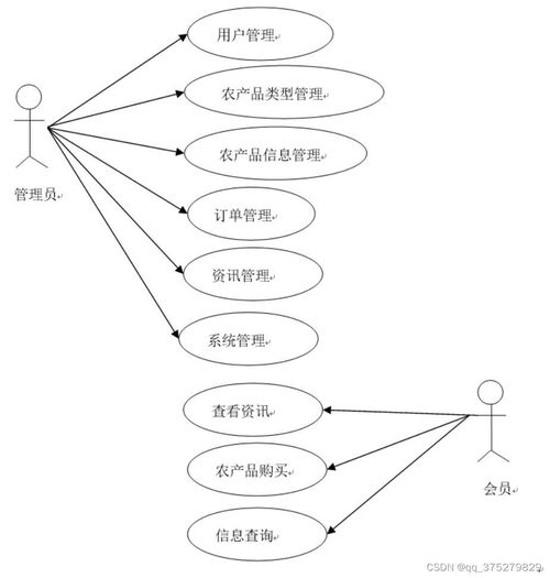 基于微信小程序的助農(nóng)電商系統(tǒng)設(shè)計與實現(xiàn) 計算機(jī)畢業(yè)設(shè)計源碼 lw文檔